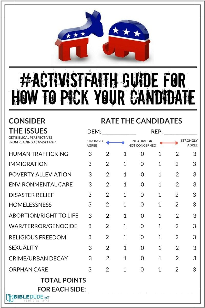 presidential elections, activist faith, christian voting guide