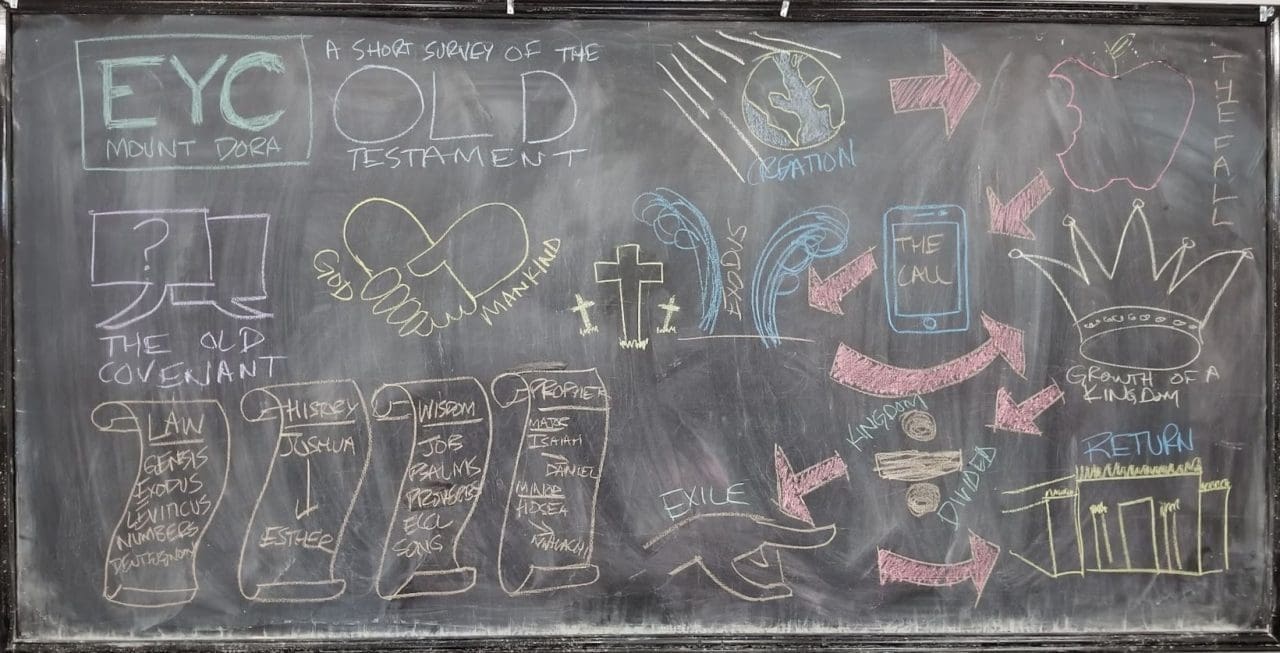 survey of the old testament