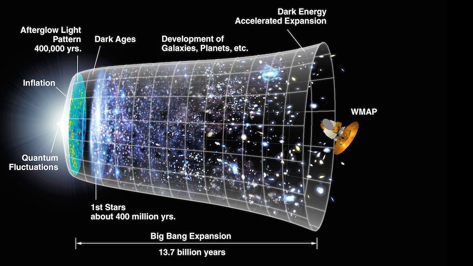 gravity waves, the big bang, and my unshakable faith